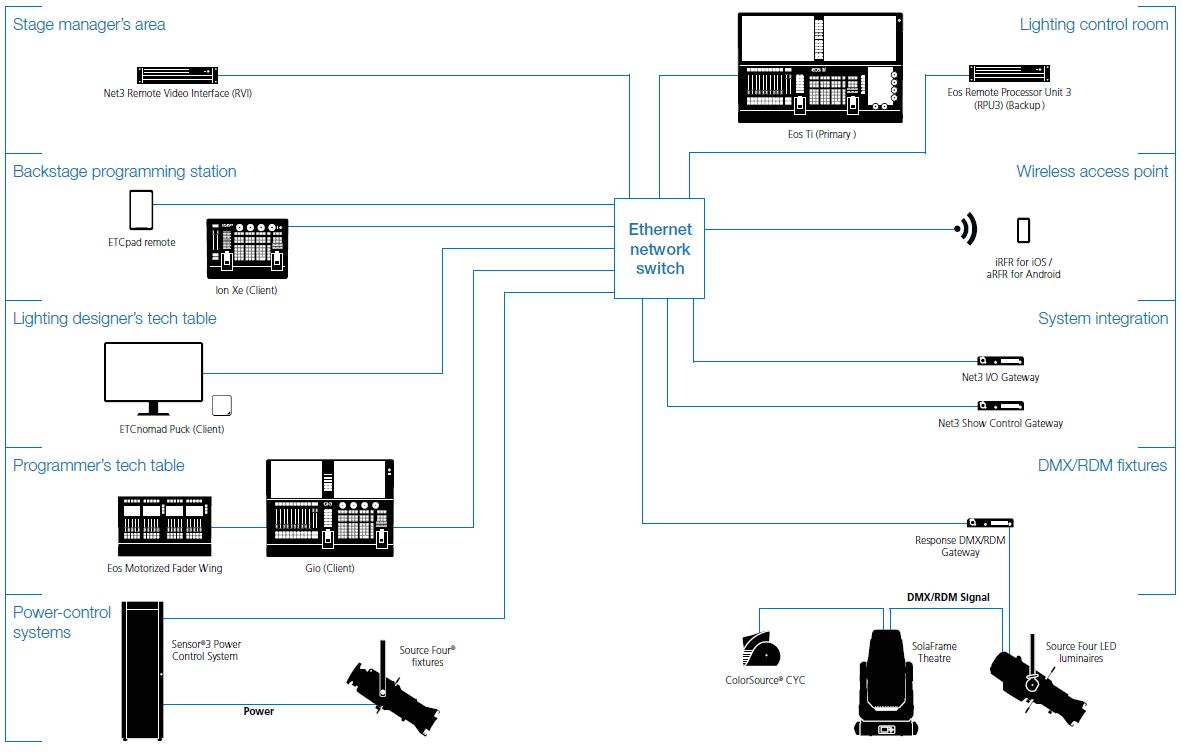 CONTROL CONSOLE